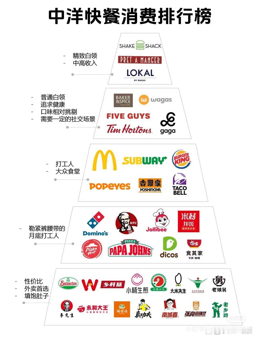 中外快餐品牌排行榜 ​​​