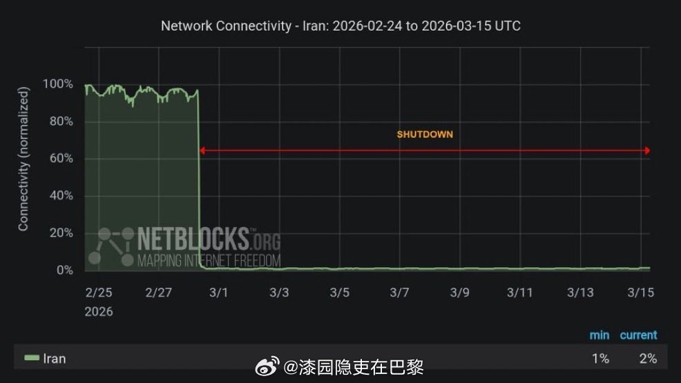 美以伊最新局势 根据互联网监测机构 NetBlocks 的说法，伊朗的伊斯兰政权