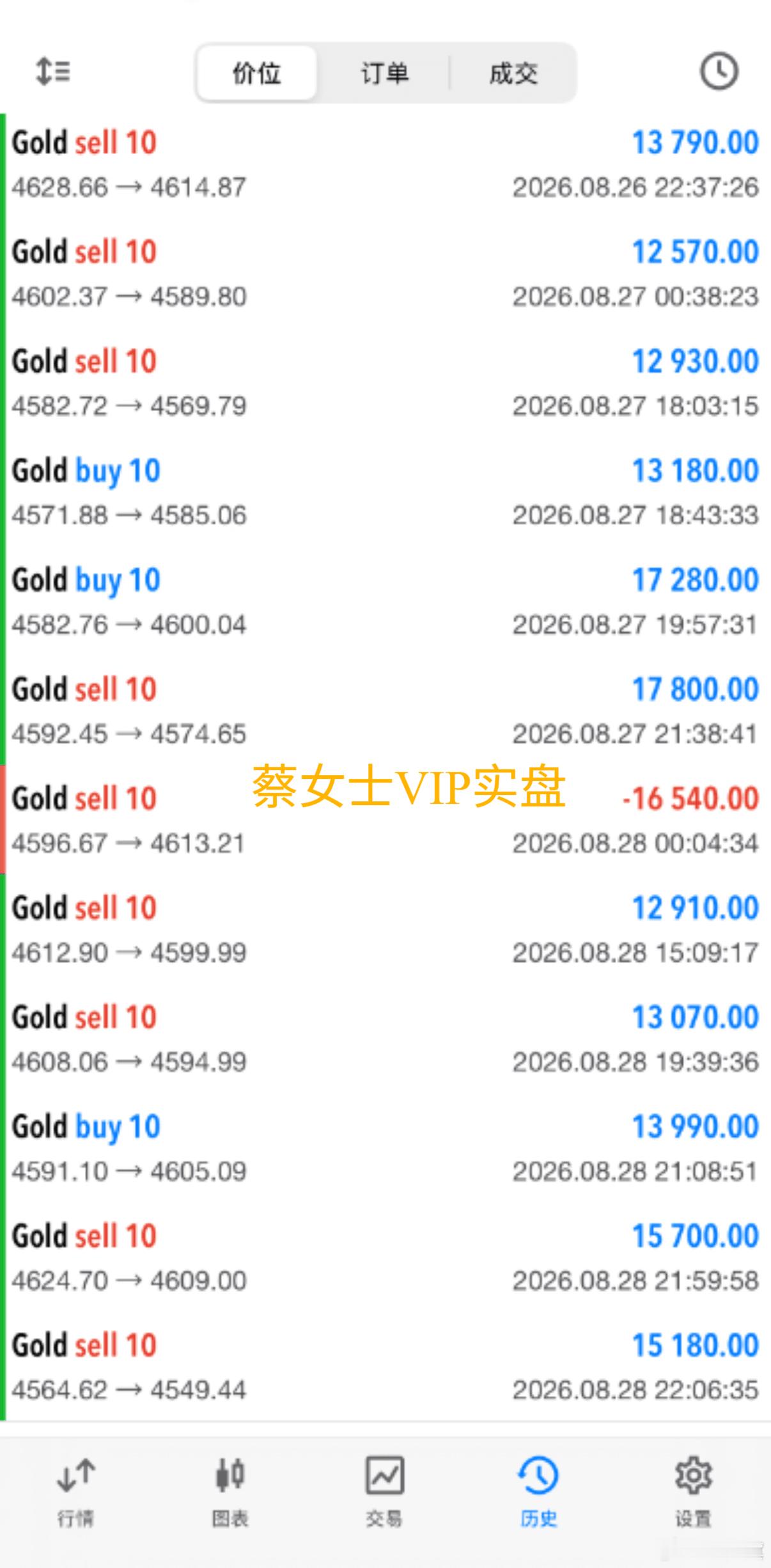 精准判断拿捏行情走势！！时间盘面真实可对照！！午间洪姐博文公布的策略分析及观点建