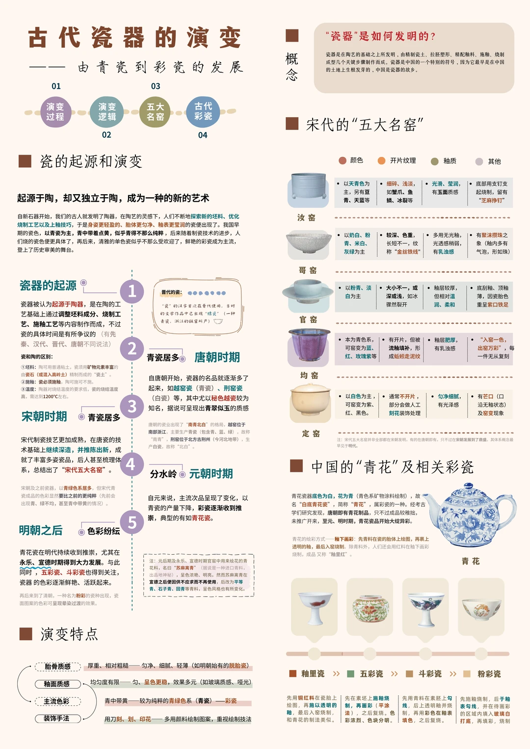 一眼👀就懂的中国瓷器的演变史
