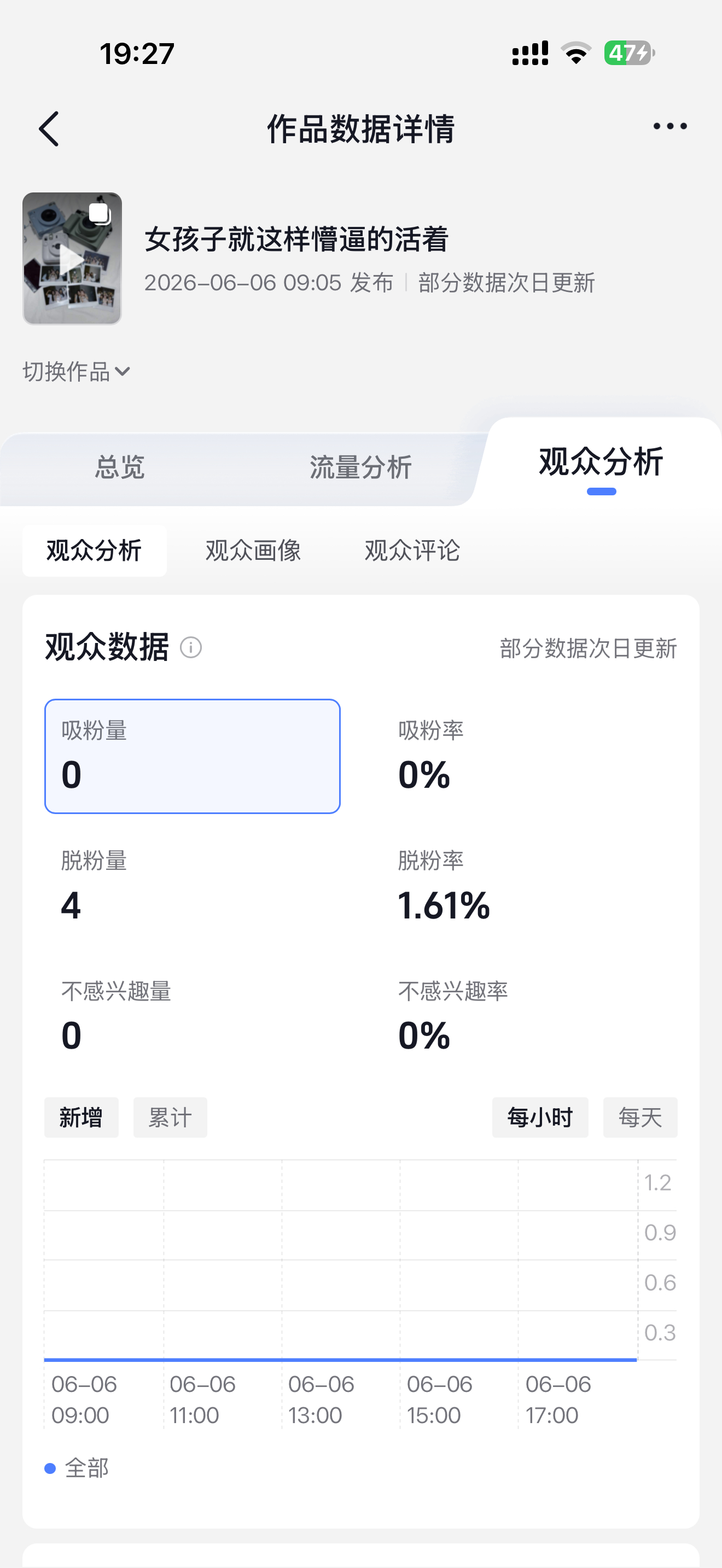 这这这真的有那么唐吗 我掉了四个粉丝。 