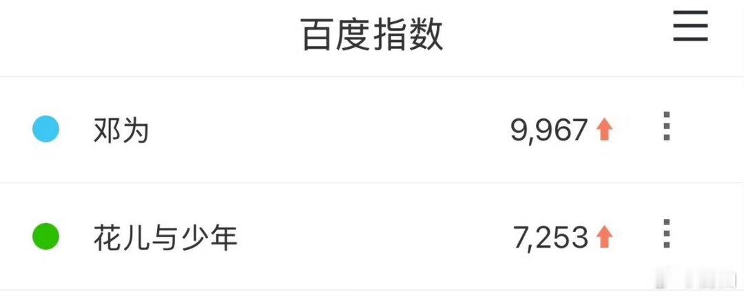 邓为百指比花少高花少8抢到 邓为综艺首秀 真是捡到宝了，大家对邓为很感兴趣[奶牛