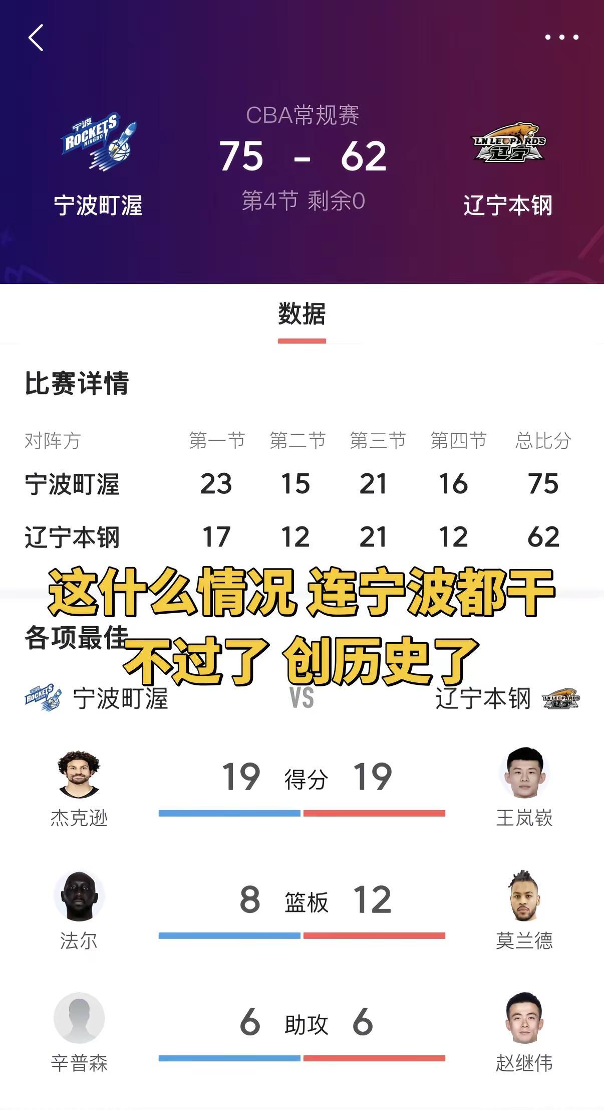 队史首败！辽宁客场不敌宁波，这场胜利对宁波意义重大，不仅终结对辽宁的9战全负，更