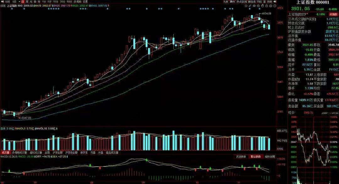 11月21日A股策略：市场永远物极必反，反弹或近在眼前一、核心思路当前市场生态持