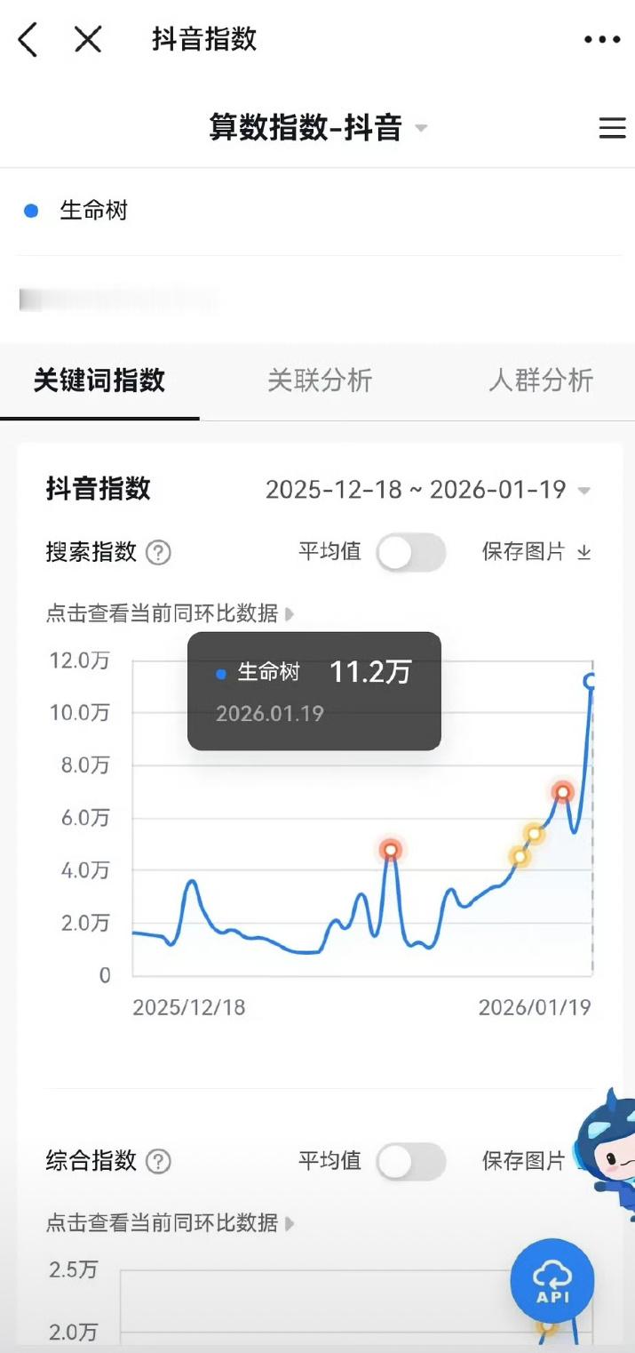 杨紫生命树未播先火，百指破2w，抖指破11w！🔥 