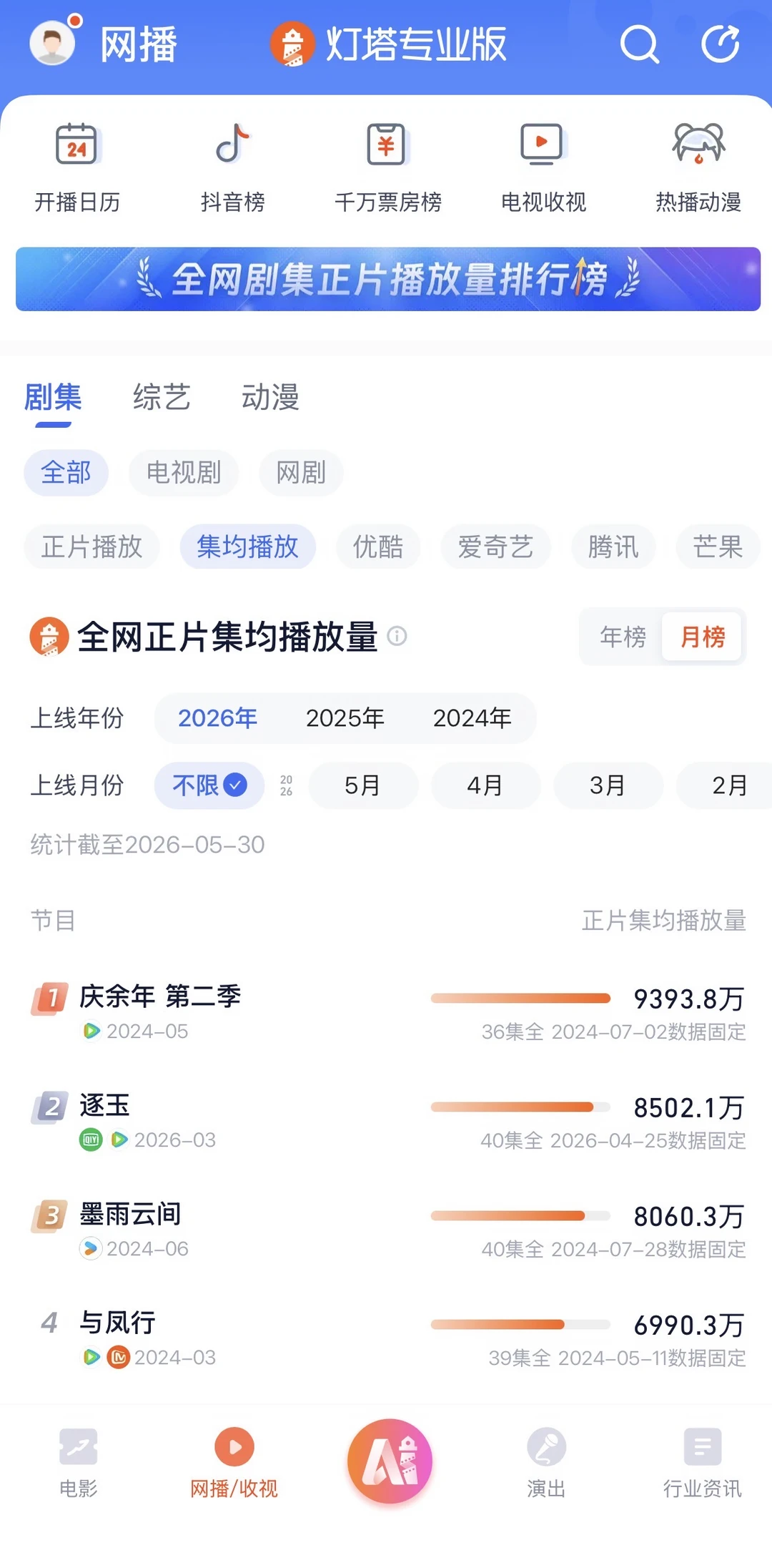 8500➕逐玉剧粉梦一个年冠不过分吧！