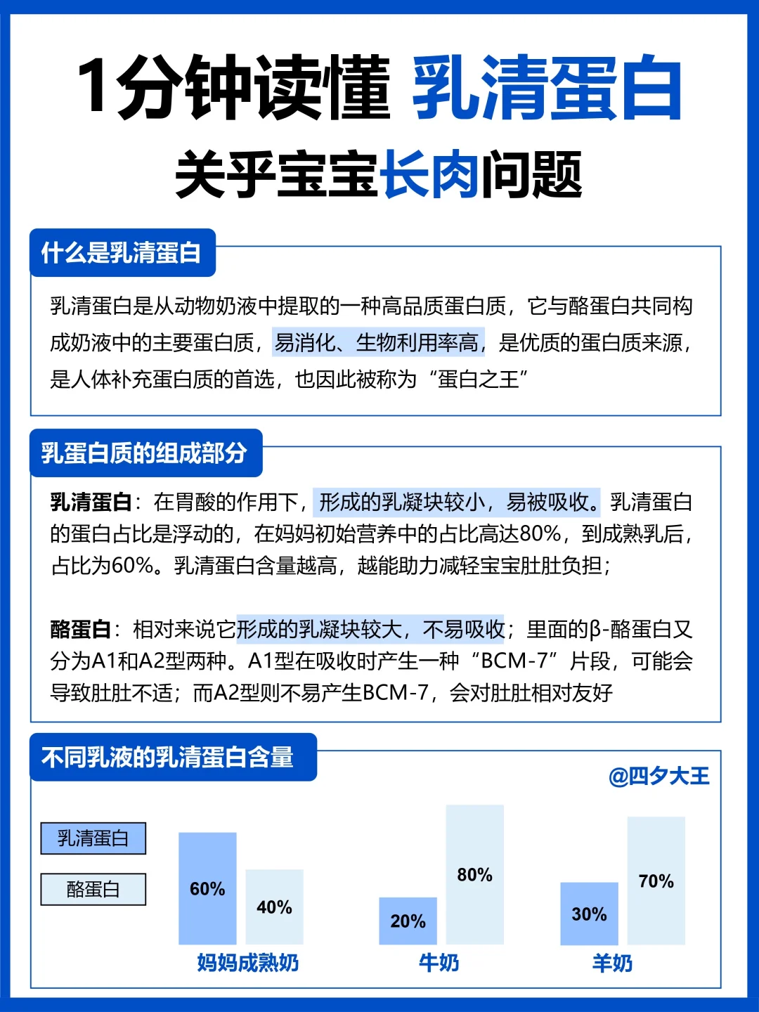 宝宝不长肉？一篇看懂奶粉里的乳清蛋白‼️