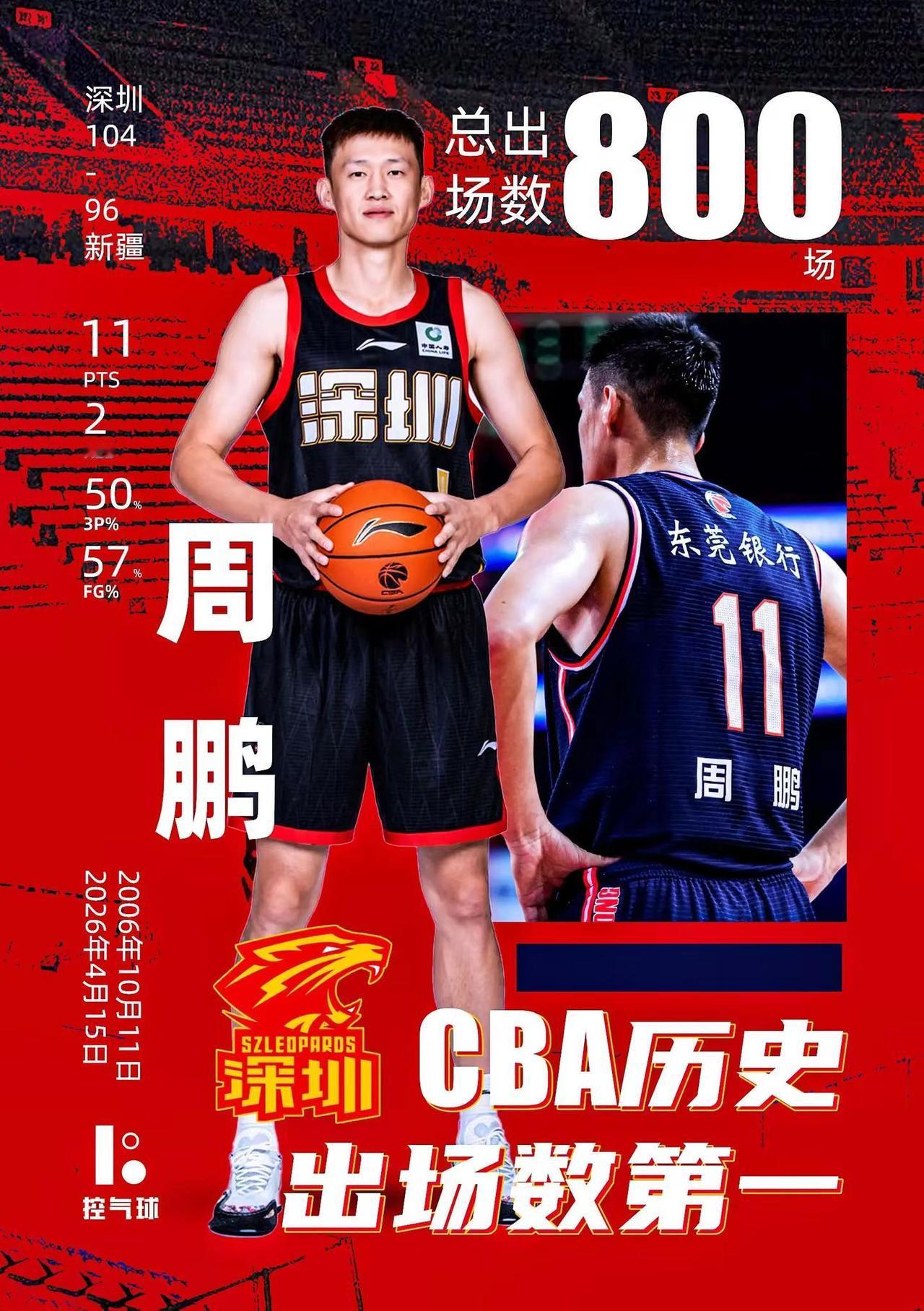 14连胜+历史里程碑！深圳104-96力克新疆，周鹏迎来CBA生涯800场里程碑