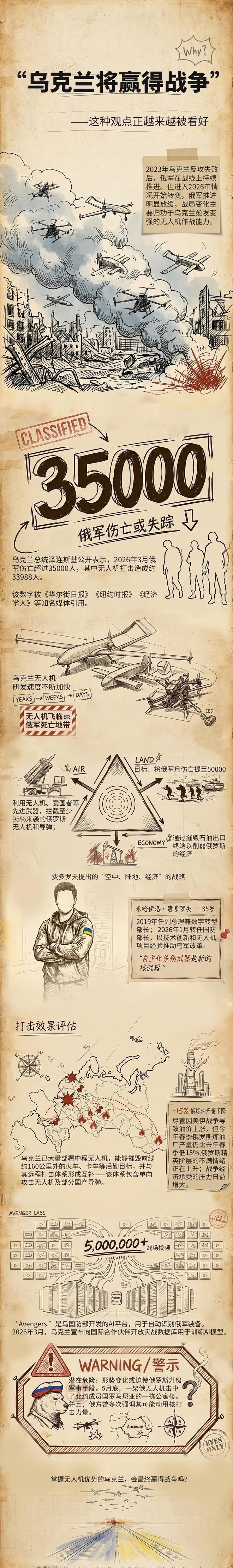 俄乌战场今年夏天彻底变样了。不是靠坦克冲锋，而是靠一堆几万块钱的小飞机，配上AI