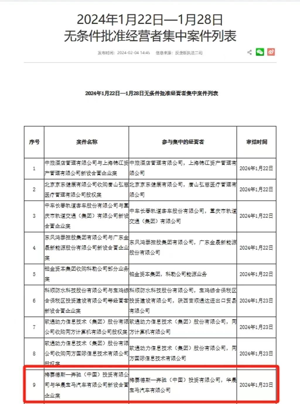 #市监总局：无条件批准梅赛德斯-奔驰与华晨宝马新设合营企业#
近日，国家市场监督
