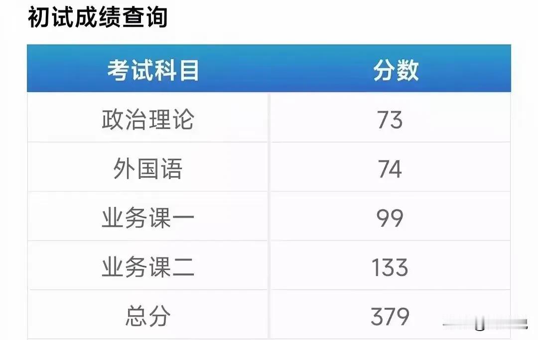 “真是太难抉择了！”一位妈妈发文求助，她说女儿考研成绩出来了，考得很不错，但复试