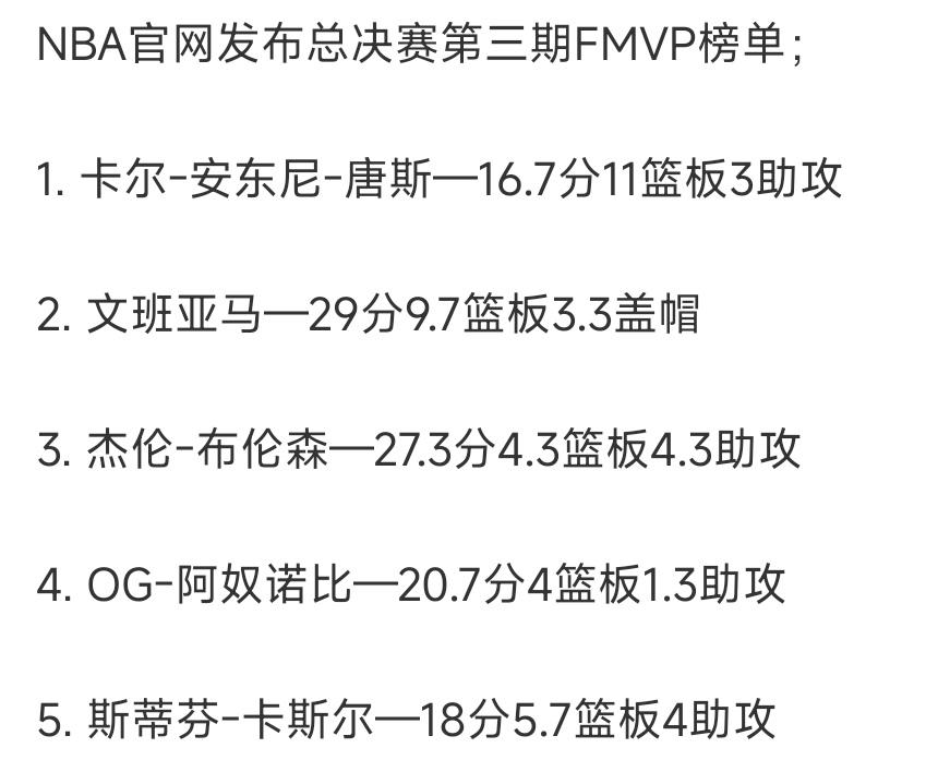 这个就是尼克斯输掉G3的原因！

唐斯凭借前两场防守住文班亚马，冲到总决赛MVP