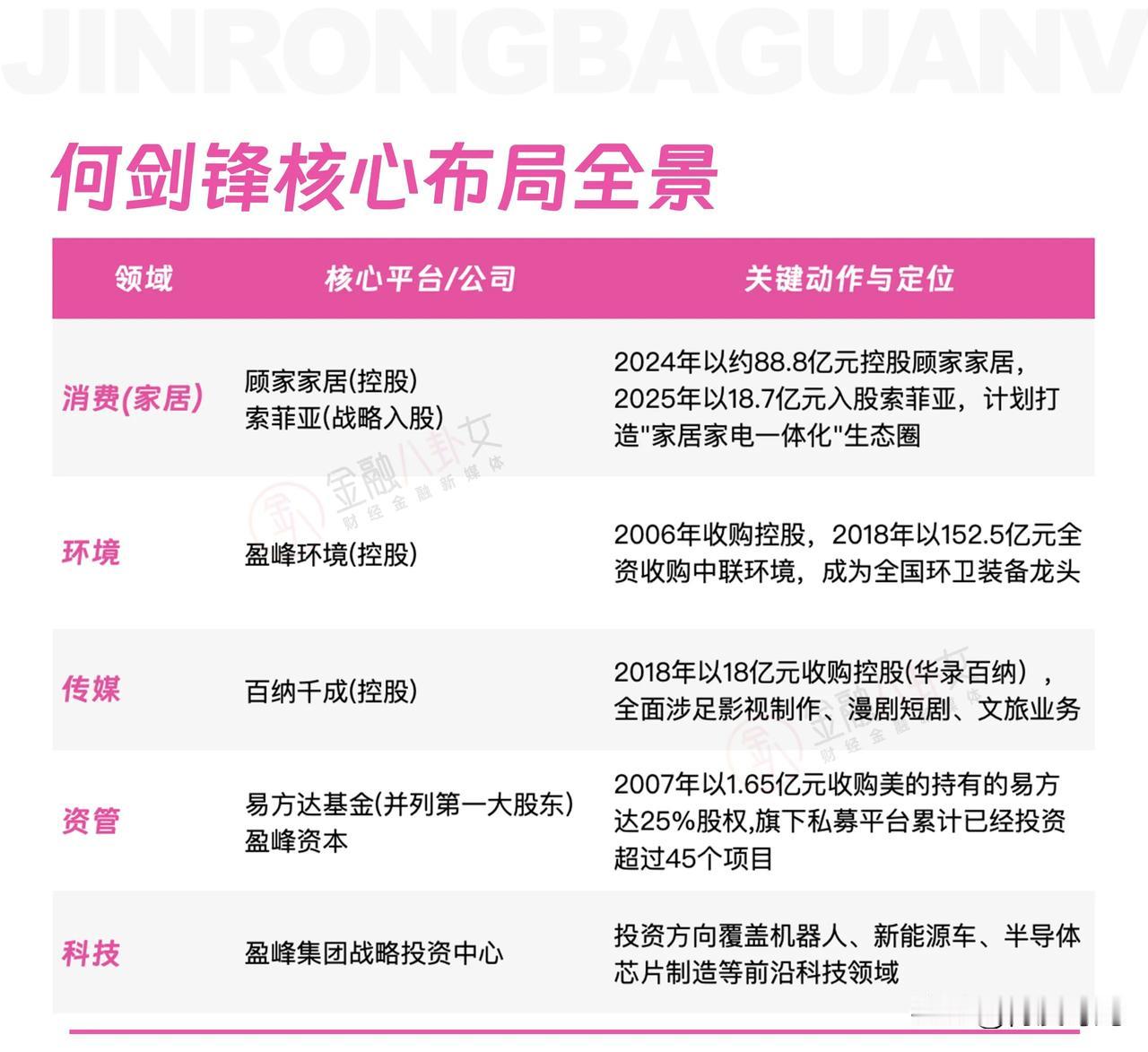 美的太子何剑锋投资版图超厉害！
早年他似纨绔子弟，
买车如买玩具，
还有私人飞机