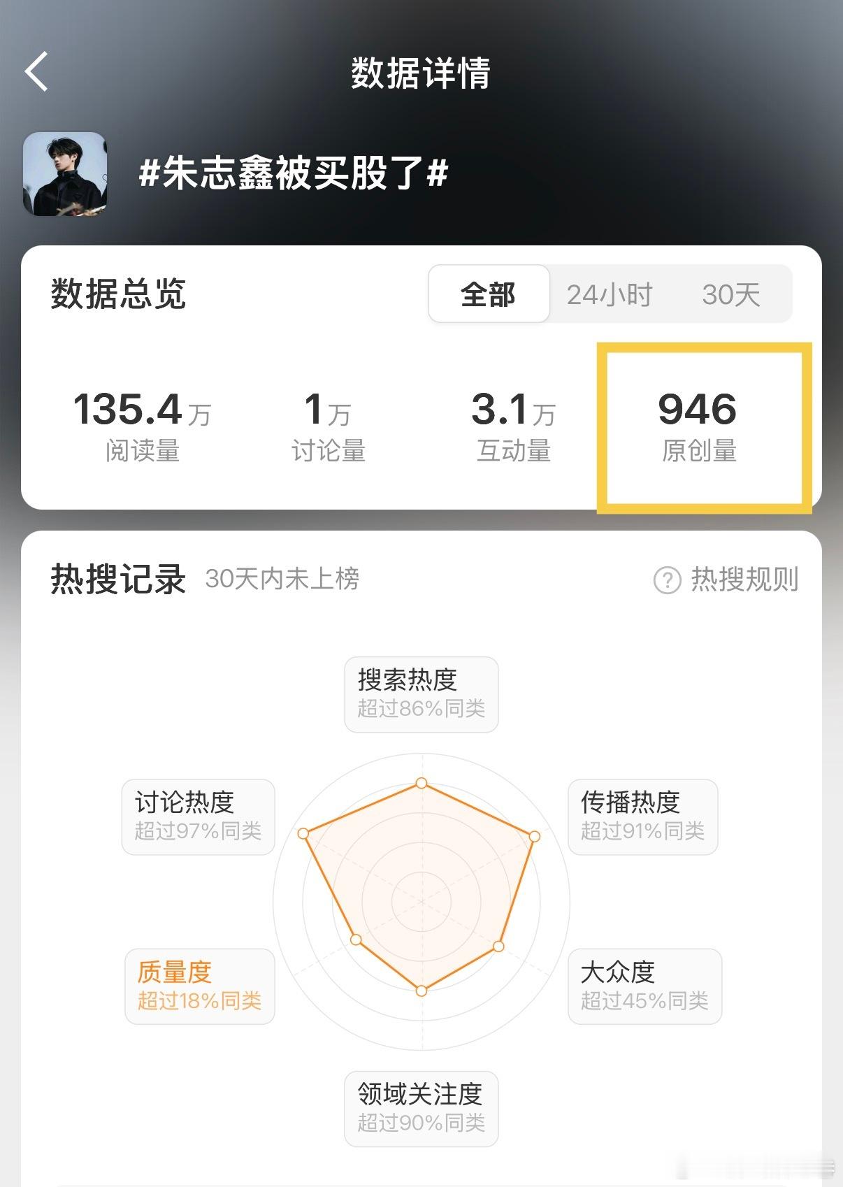 朱志鑫被买股了｜商务业内眼里的朱志鑫 原创远远不够 宝贝们多发发这么好的ct千万