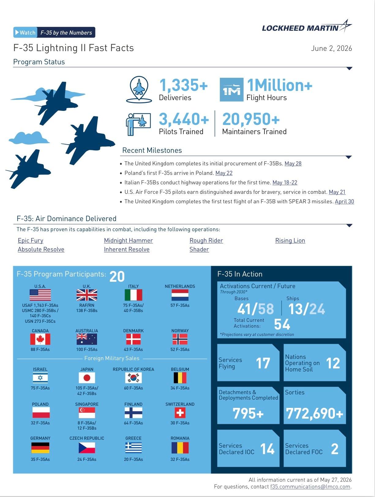 截止2026年6月，F-35全球交付量超过1335架网页链接