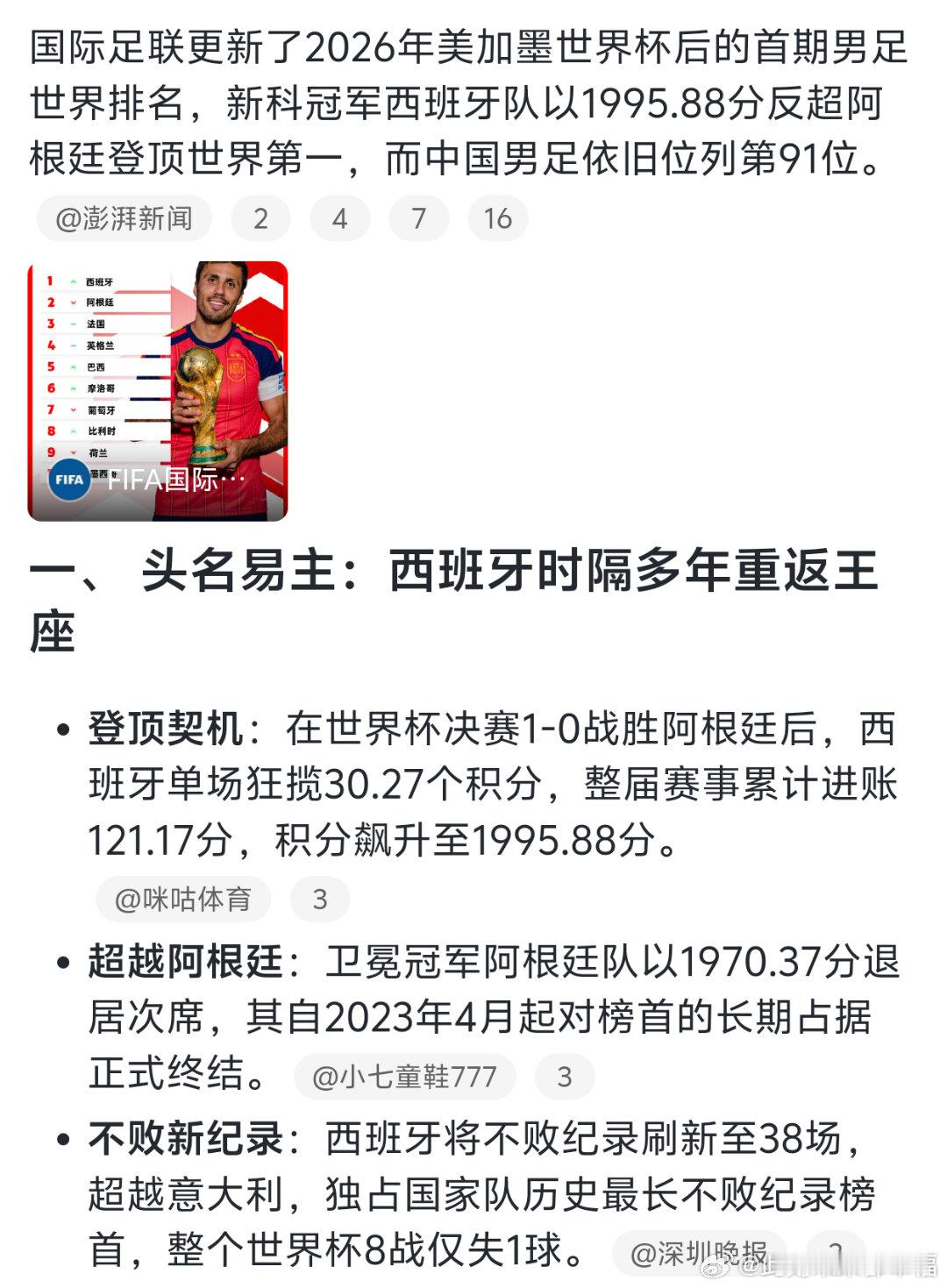 西班牙终于重返世界第一！🇪🇸 1995.88分，实至名归。这届世界杯斗牛士军