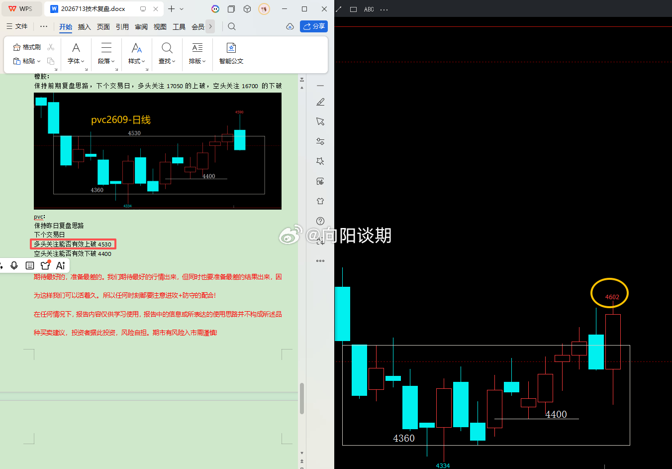 pvc期货苯乙烯期货 坚持复盘，计划交易，交易计划 