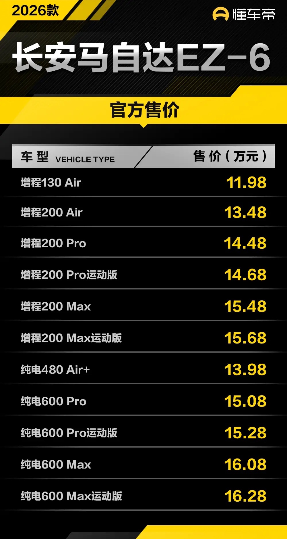 降价2万元！新款马自达EZ-6上市 ​​​