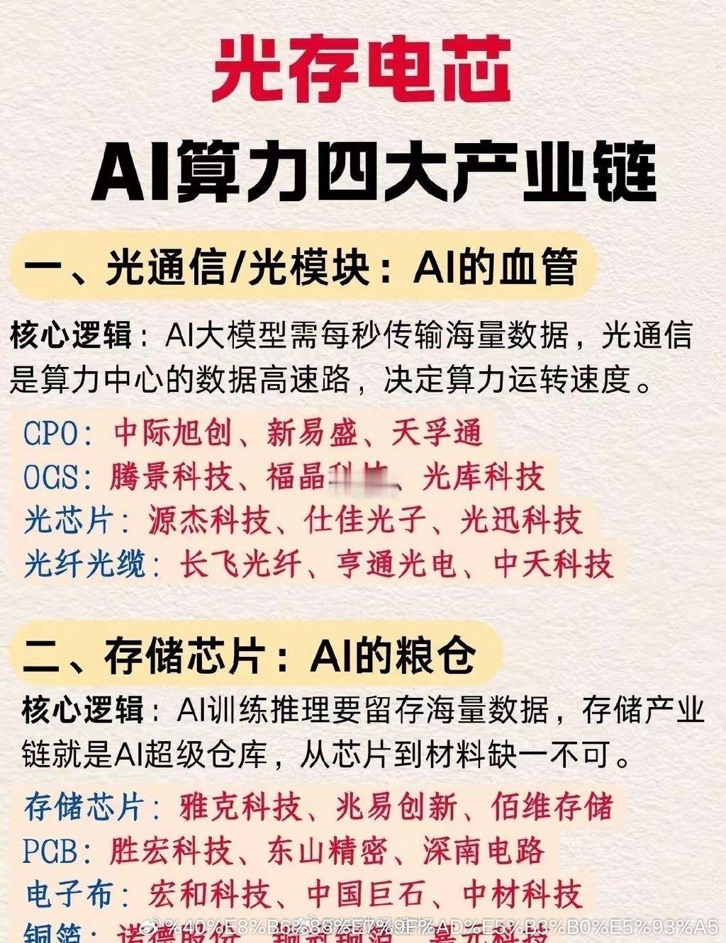 AI算力看这四个方向：光、存、电、芯AI算力认准光、存、电、芯四大主线就够了！A