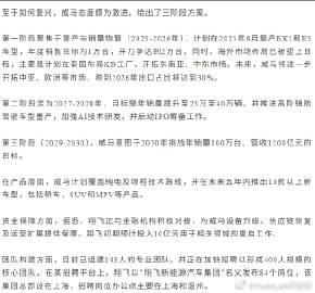 没想到威马复工的第一个目标是年销25-40万，5年之后竟然要挑战年销量100万【