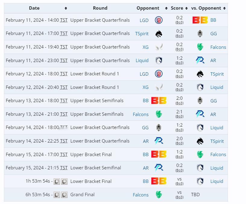 #DOTA2##bb迪拜别墅杯#BB迪拜别墅杯 AR 2比0不敌Liquid，止