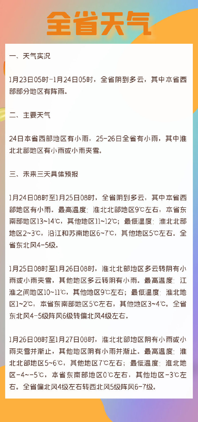 V观江苏  【雨雪即将“接班”】眼看 洛阳迎来漫天大雪 ，扬州气温才坐上过山车，