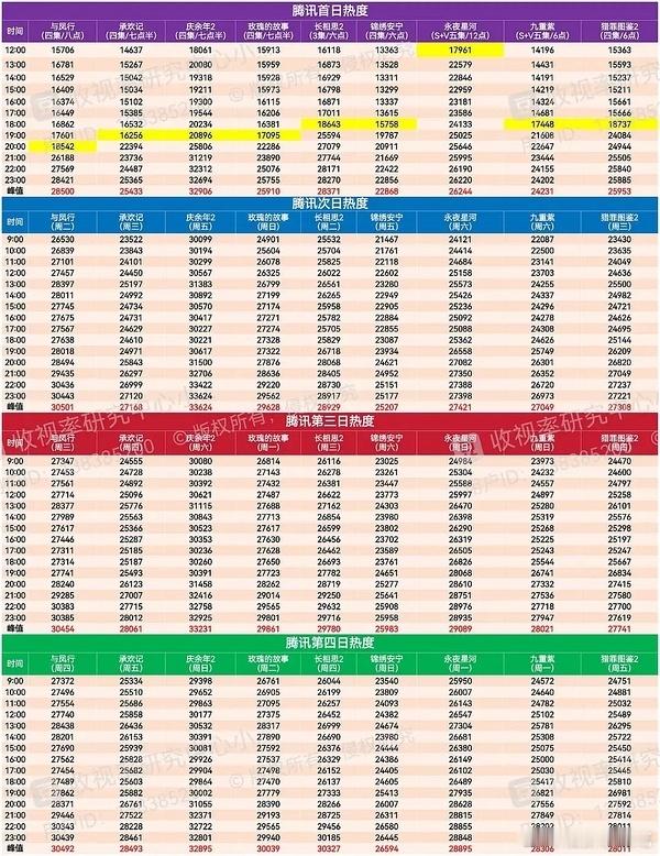 枭起昨天峰值出现很早，大概在9点多就出现了，而且属于瞬时峰值，之后就没上去过了，