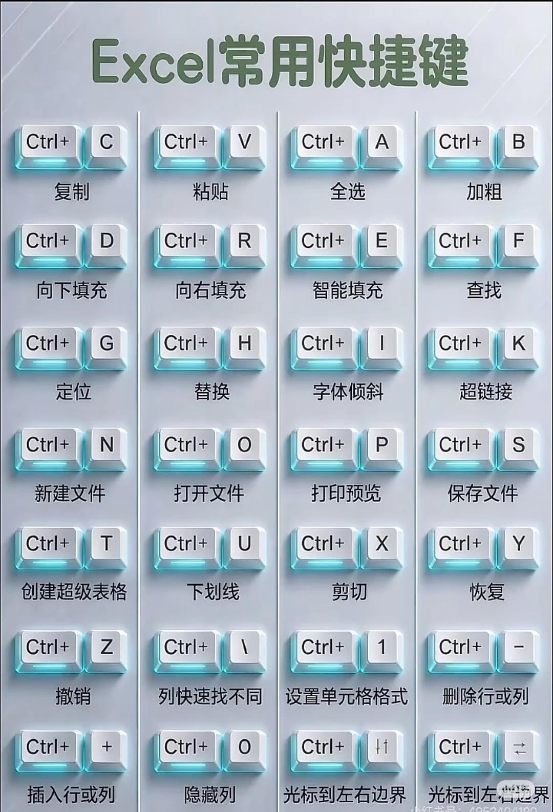 Excel word ppt常用快捷键快捷键 数控编程 零基础学电脑 新手入门 