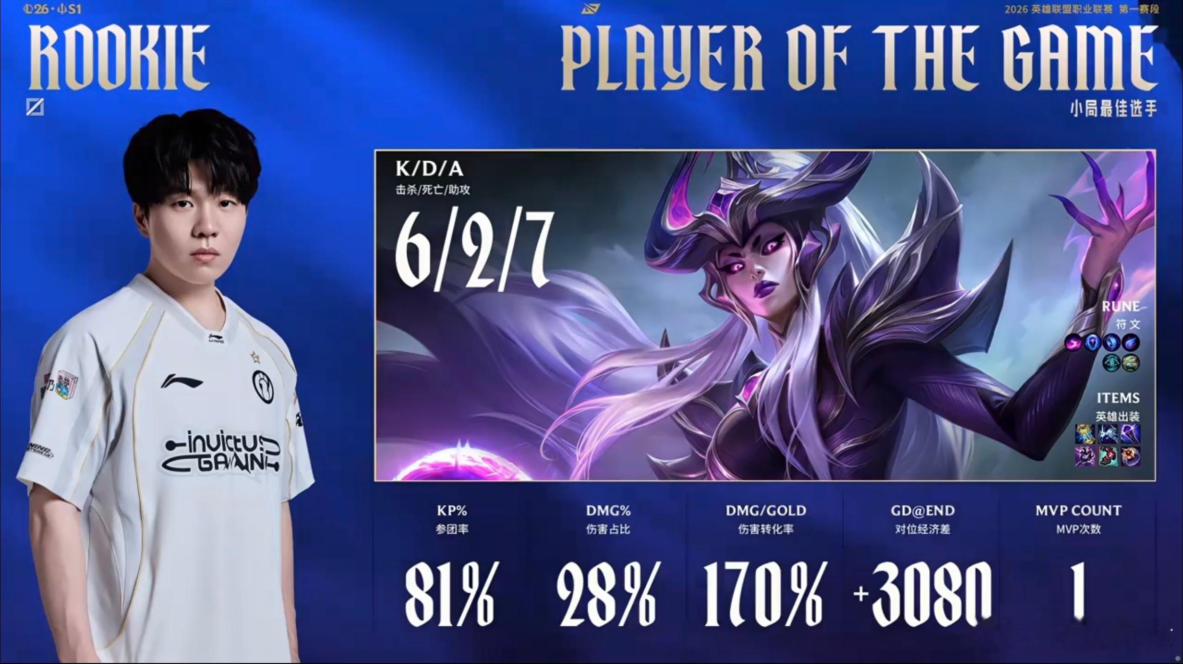 【2026lpl第一赛段 | iG 1:0 JDG】本局MVP给到Rookiei