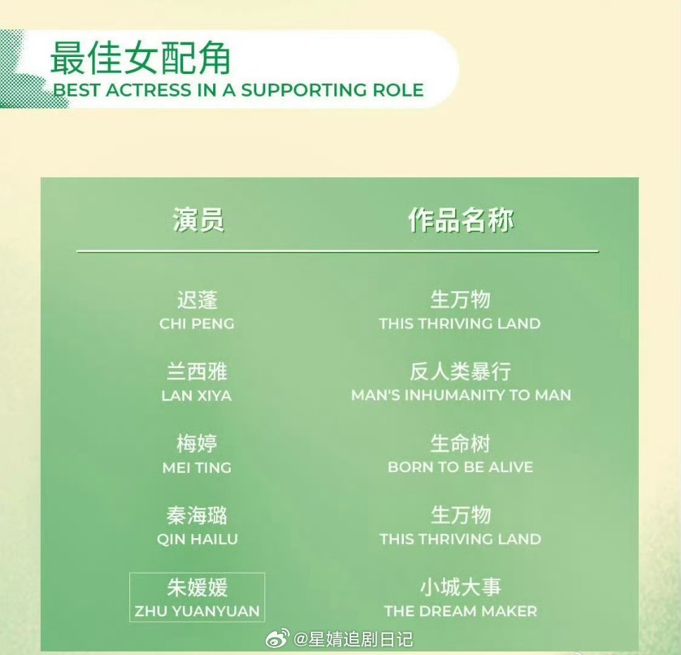 最佳男配角提名：董勇（太平年）黄觉（藏海传）林永健（生万物）倪大红（生万物）朱亚