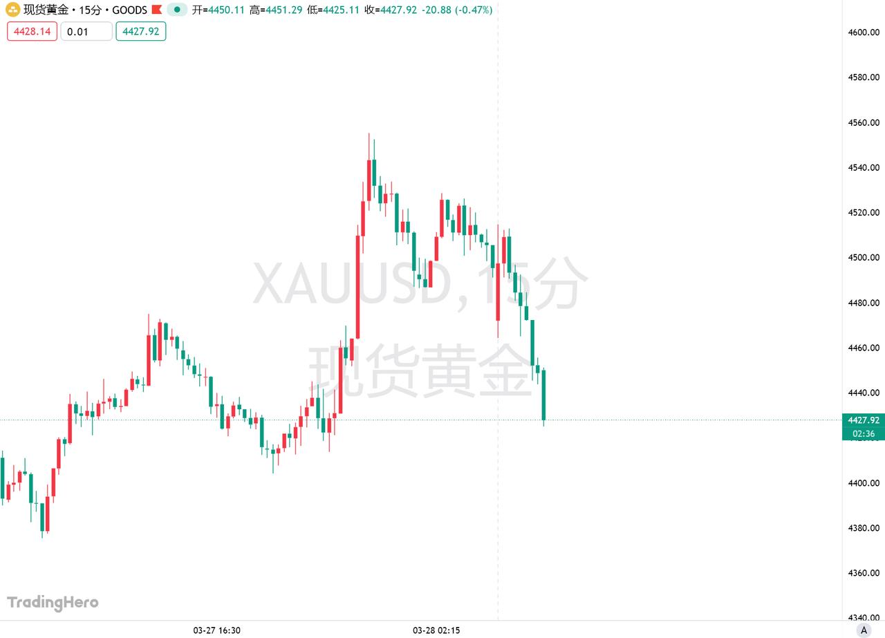 3月30日，富达国际基金经理乔治・埃夫斯塔索普洛斯（George Efstath
