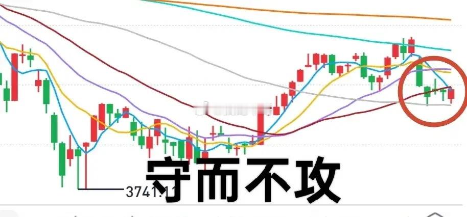 A股：医药板块快速退潮，中登锂电+有色板块上位，科技板块小有反应，大盘算是挺住了