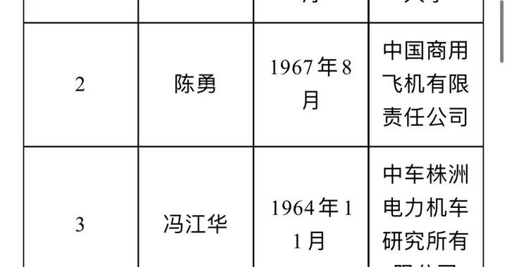 祝贺！成都新增2名中国工程院院士