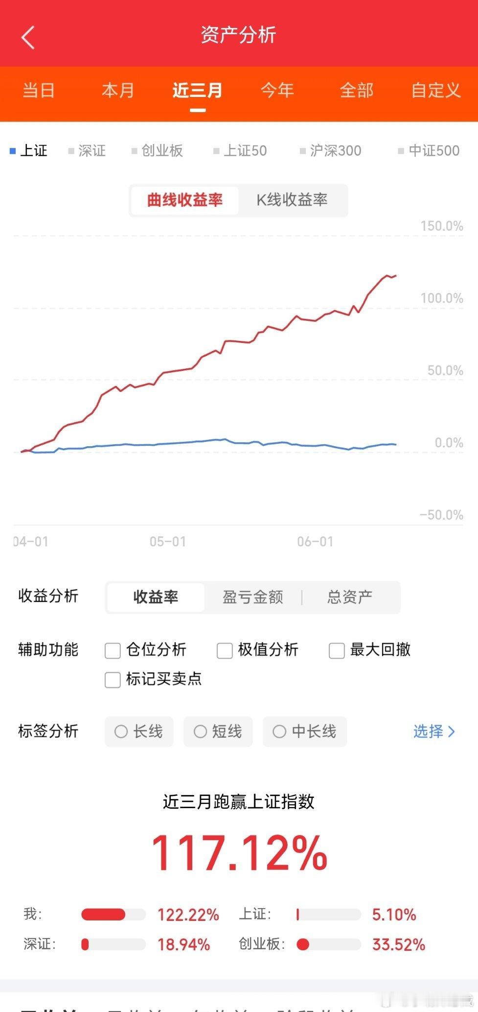 中际旭创，股价1367元兆易创新，股价629元工业富联，股价78元寒武纪，   