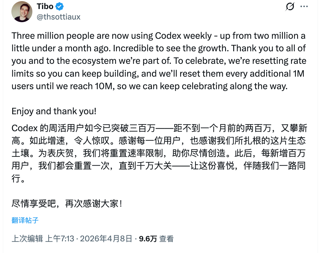 CodeX 周活用户突破 300 万，又又又重置额度了。以后每新增 100 万用