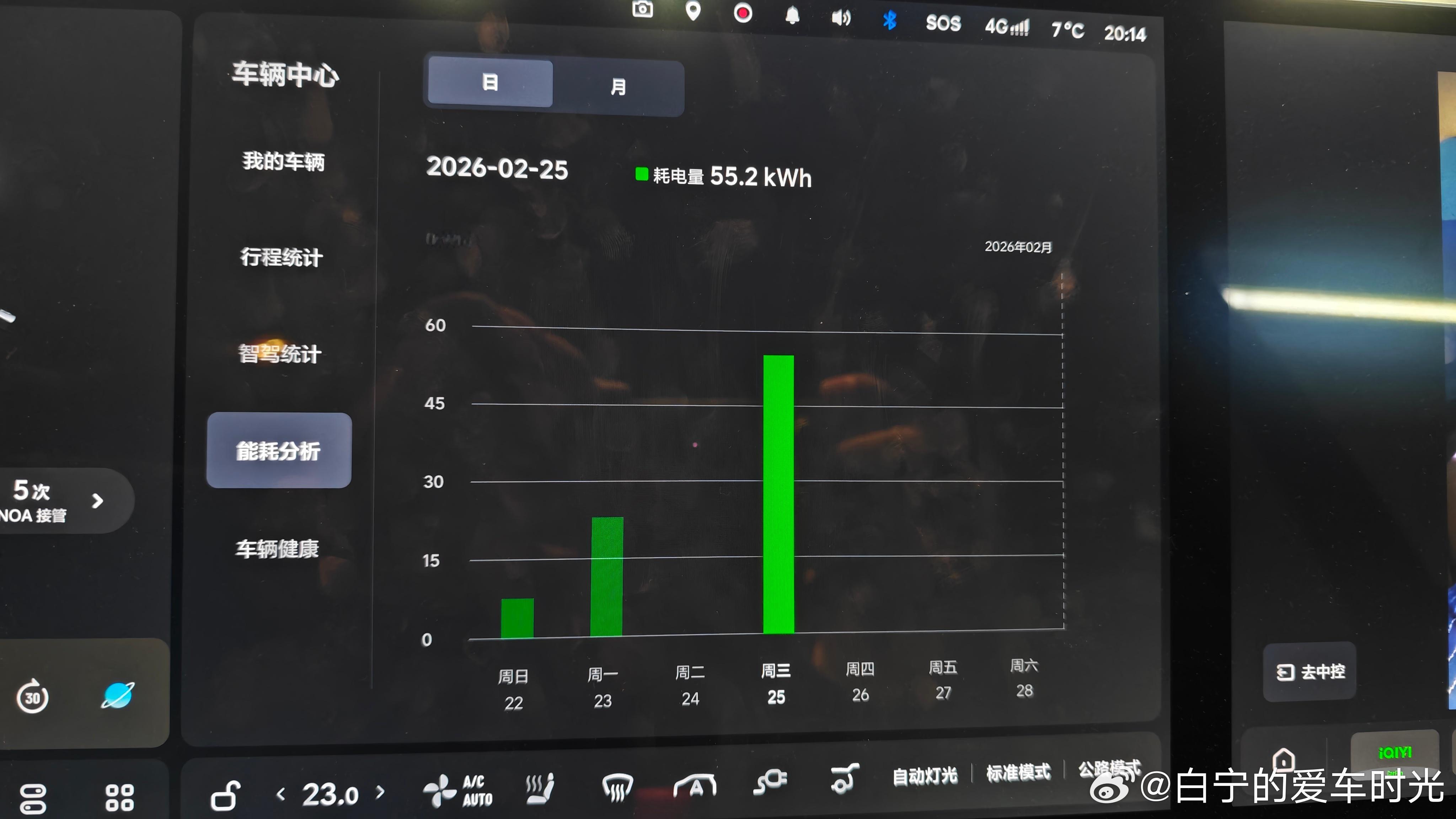 今天开着白宁的理想i8 带我儿去了趟那。往返310公里，满电出发，基本是靠辅助驾