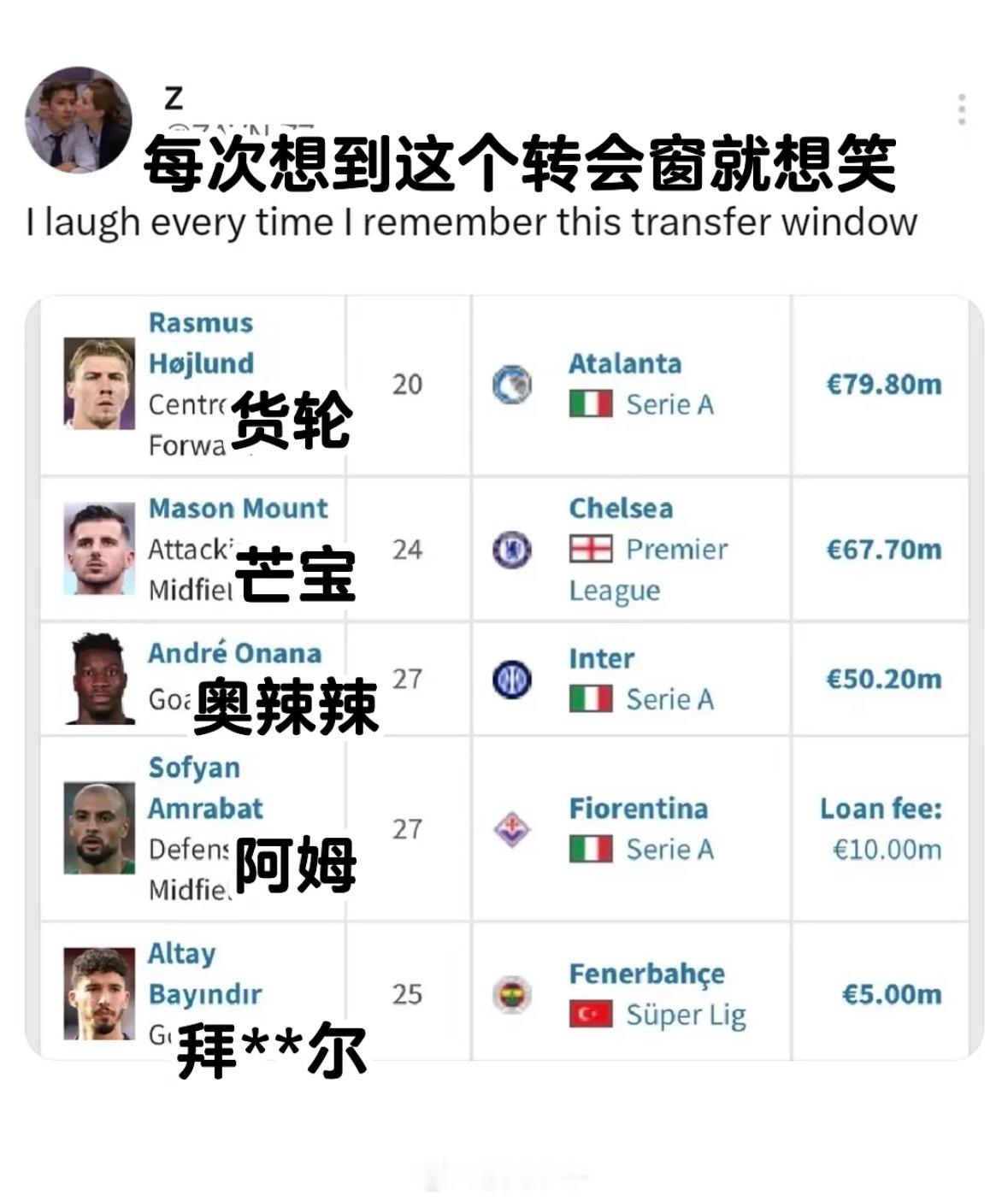 【足球梗图】但他干了曼联很多次足球世界杯体育比赛足球梗图世界杯