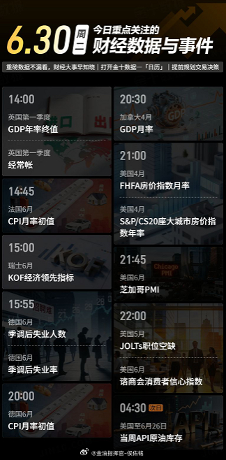 今日重点关注的财经数据与事件：2026年6月30日 周二黄金 金价 金油指挥官-