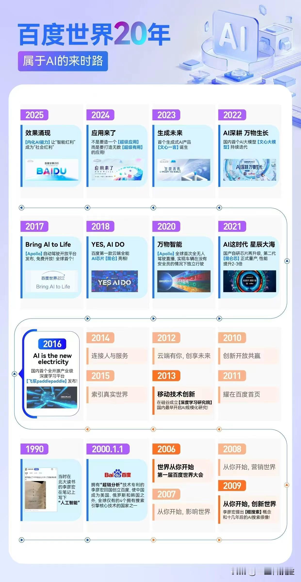 【百度搜索-百看的新体验，AI融进生活里了】

“只有当AI被内化为一种原生的能