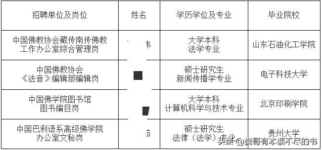 宗教机构现在招人的学历要求可不低不少本科生就是研究生。据说有些寺庙招聘的几乎都是