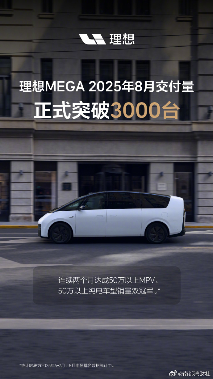 【小鹏汽车8月交付37709辆# ​ ​​​