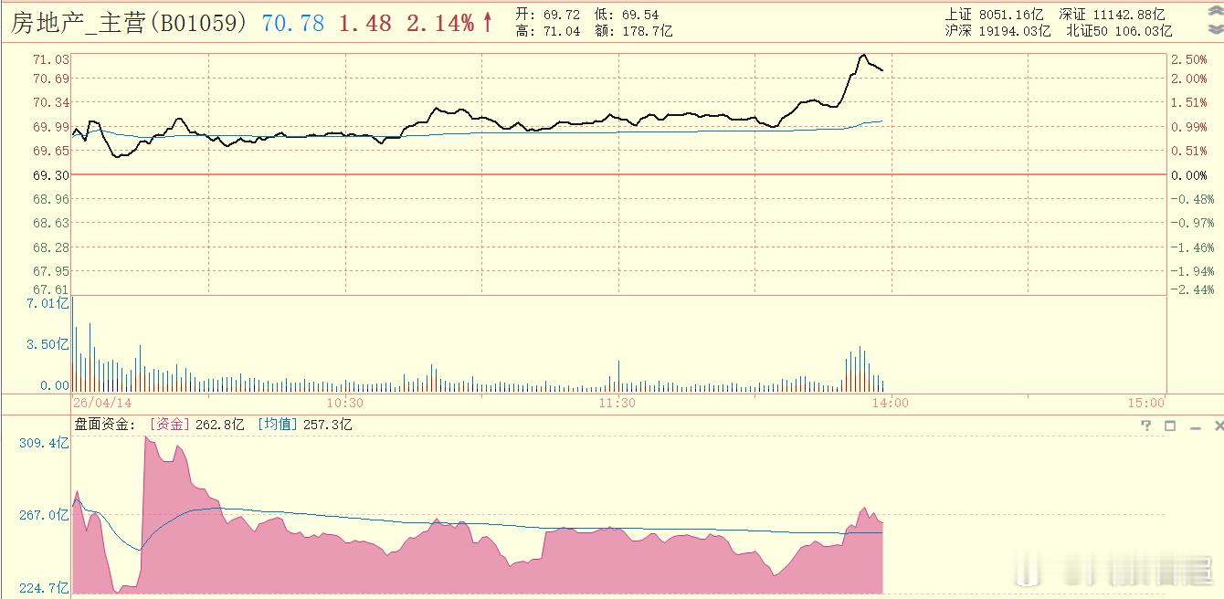 一线城市二手房放量回暖（4 月最新）上海：4 月 11 日（周六）单日网签 16