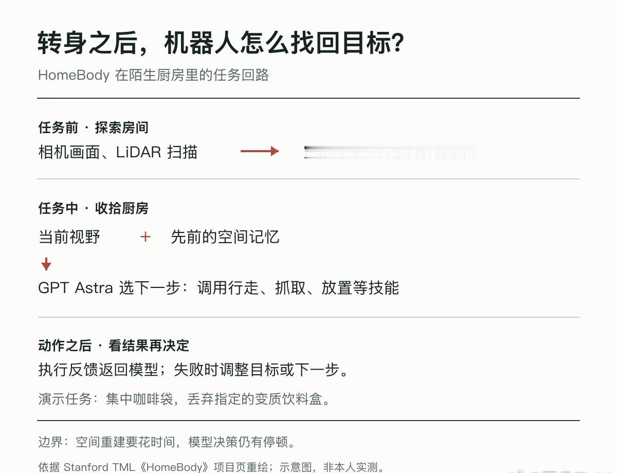 看 HomeBody 收拾厨房，最让我停下来的是那个「转身以后怎么办」的问题。它