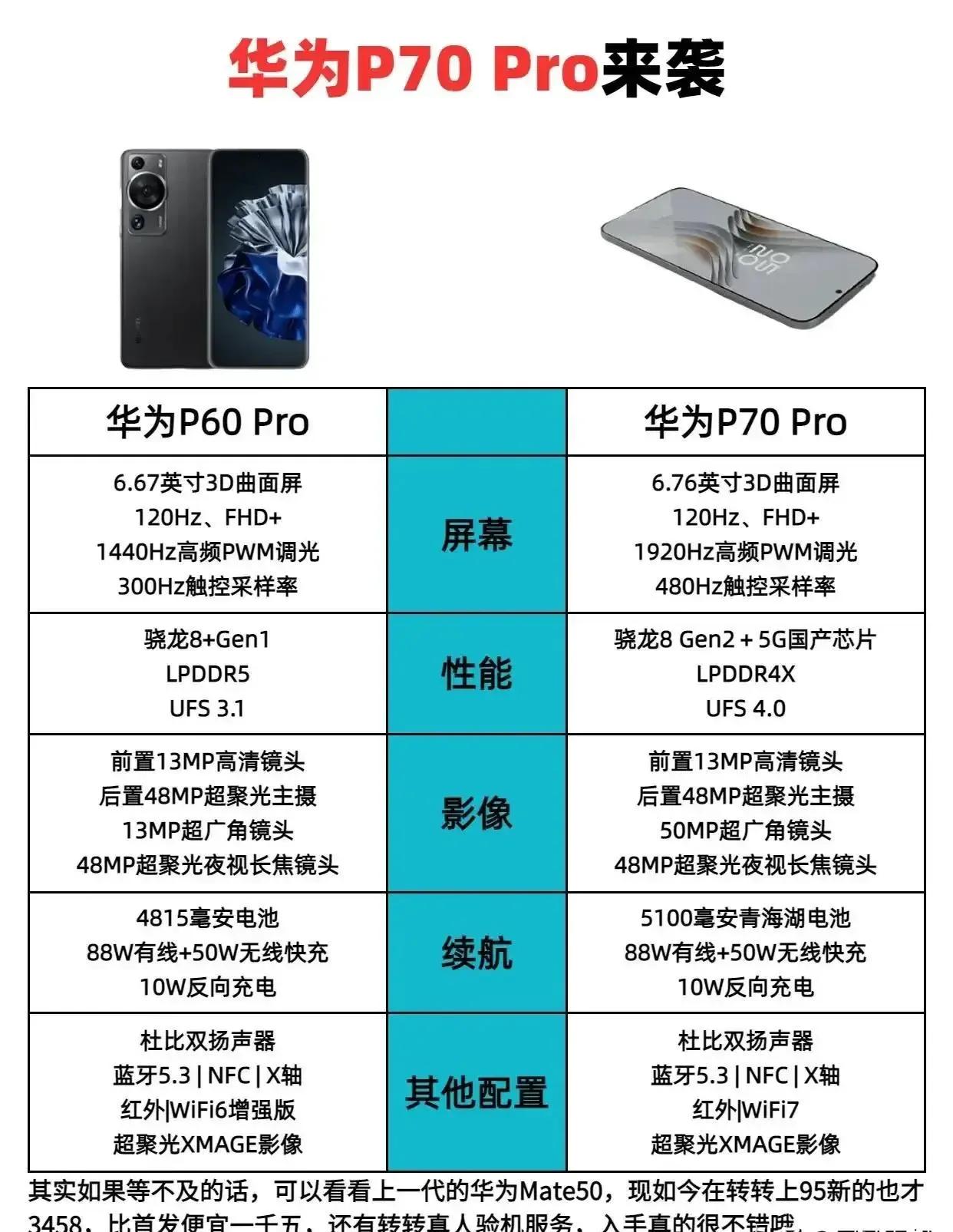 华为P70 Pro手机曝光了
华为P70 Pro手机作为华为P60 Pro升级版