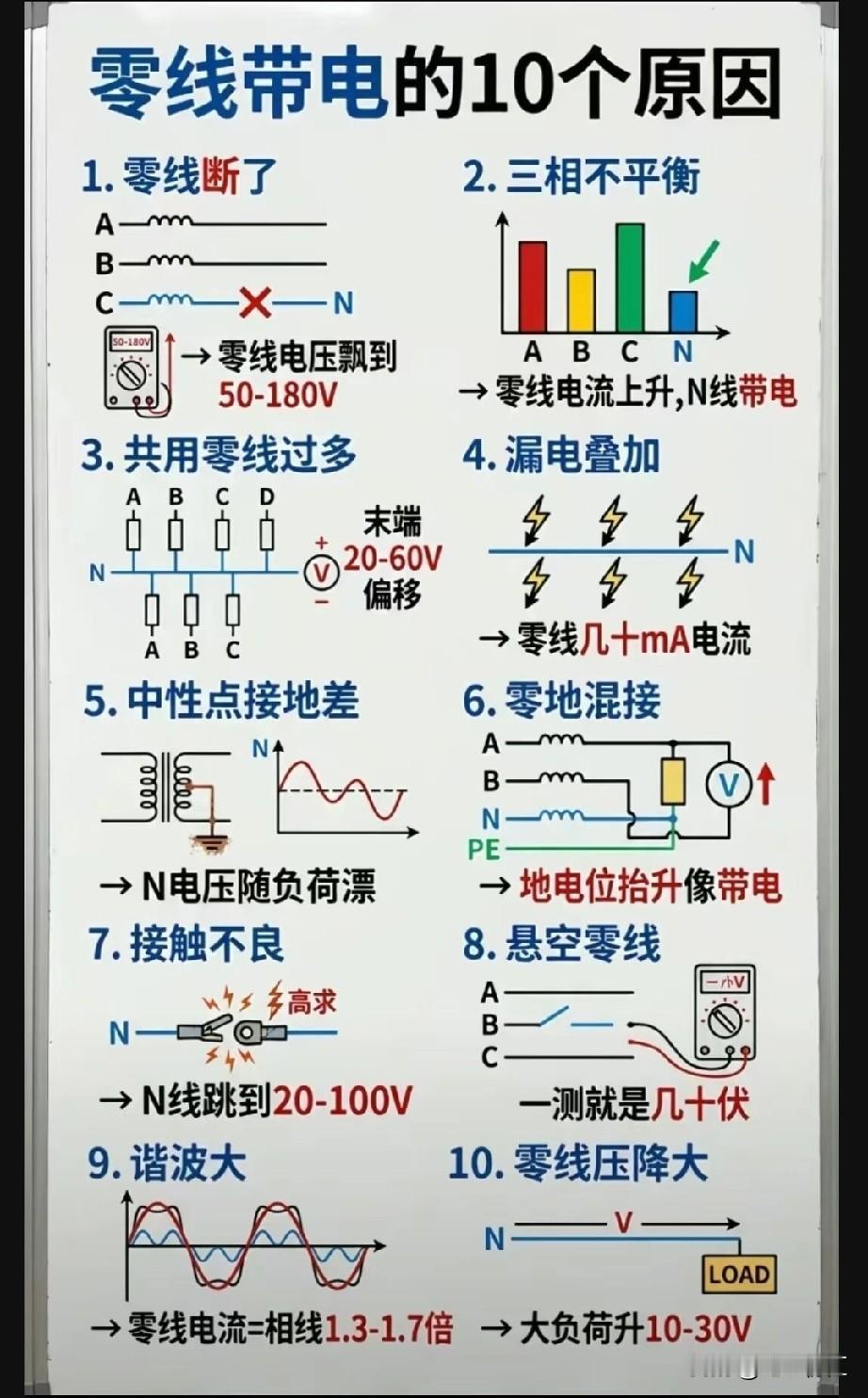 零线带电的原因还挺多。常见的是零线断开，电流没法正常回流，就会让零线带电，像单元
