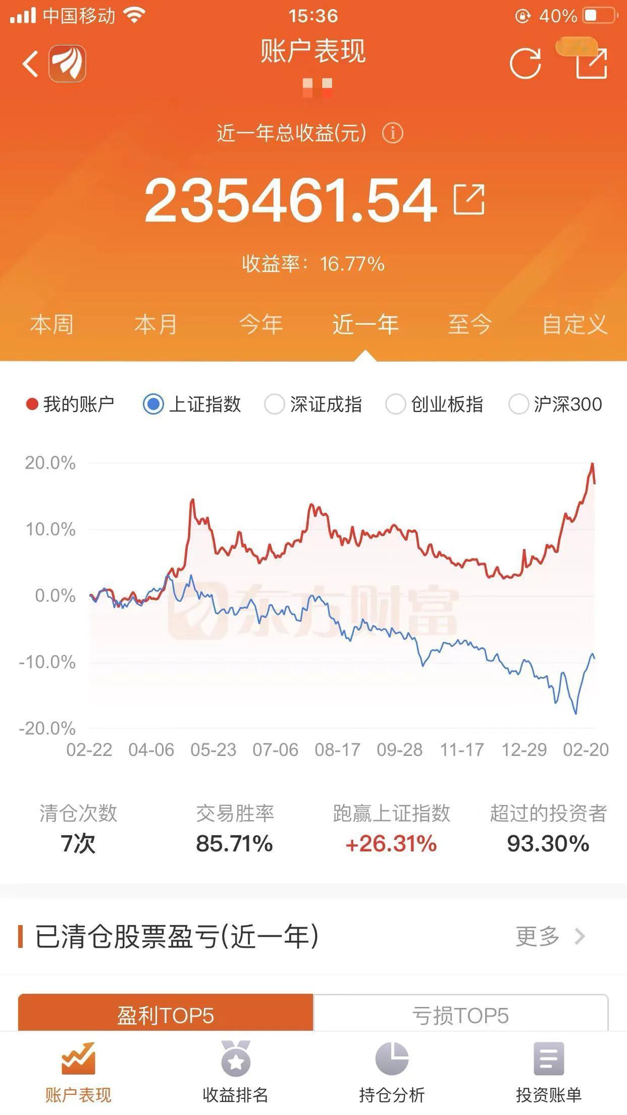 大盘回调银行股大跌，但神机不减仓。连续上涨了两个月的银行股今天终于大跌了，并引发