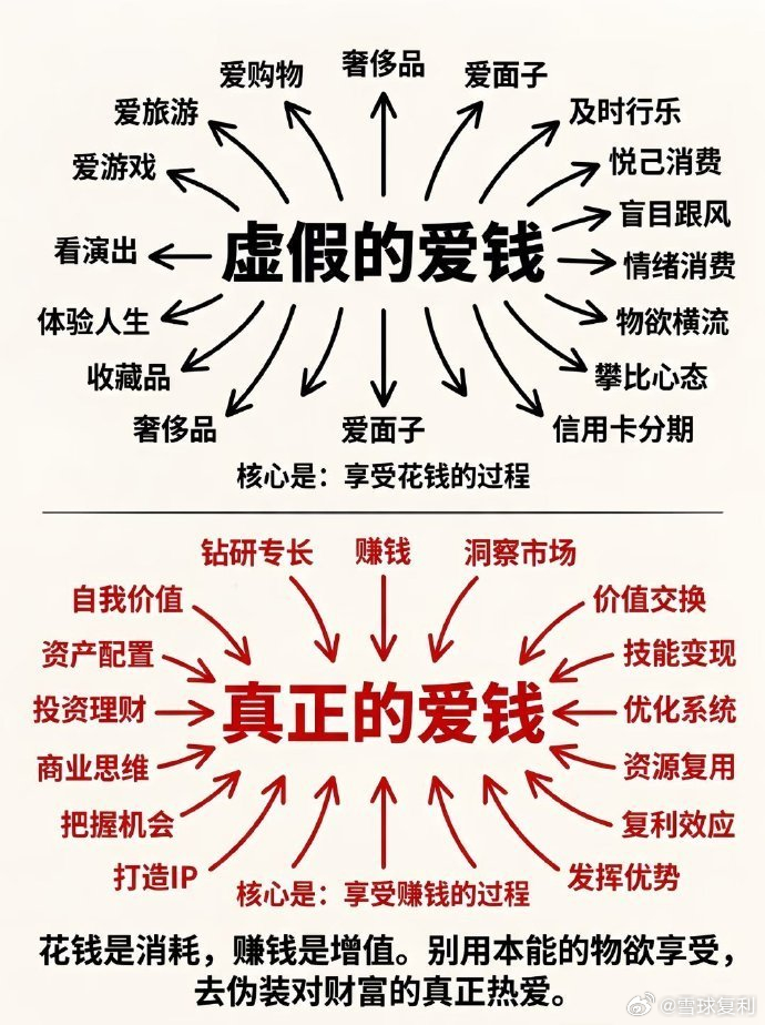 你是真爱钱，还是虚假的爱钱？ 
