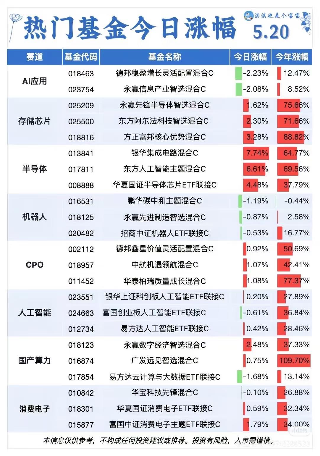 为什么别人买基金翻倍，你却一直亏钱？本质是没看清市场主线资金流向。
 
巴菲特：