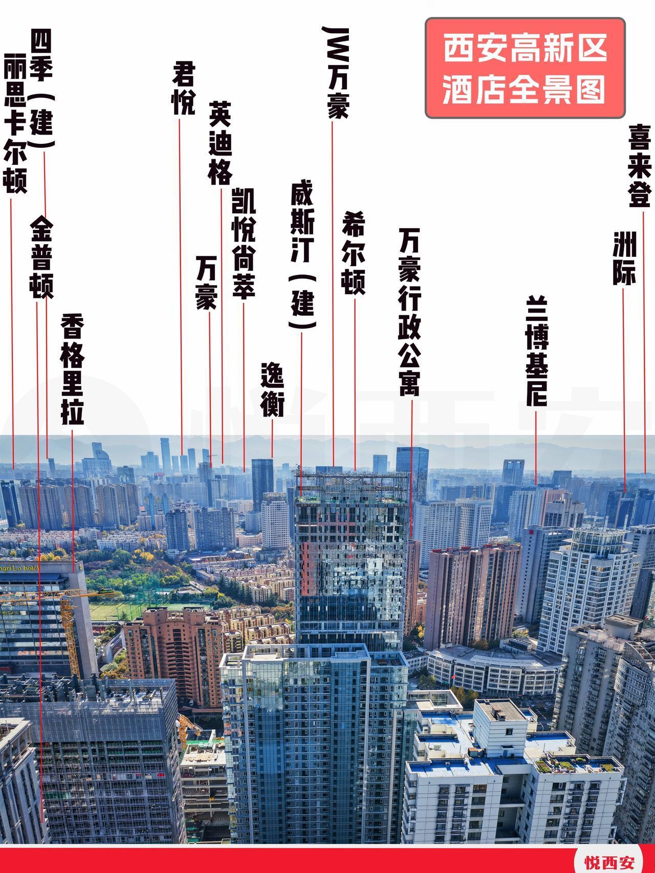 在西安高新区向上生长的天际线背后，近20家国际品牌和差异化定位，为这里奠定西安高