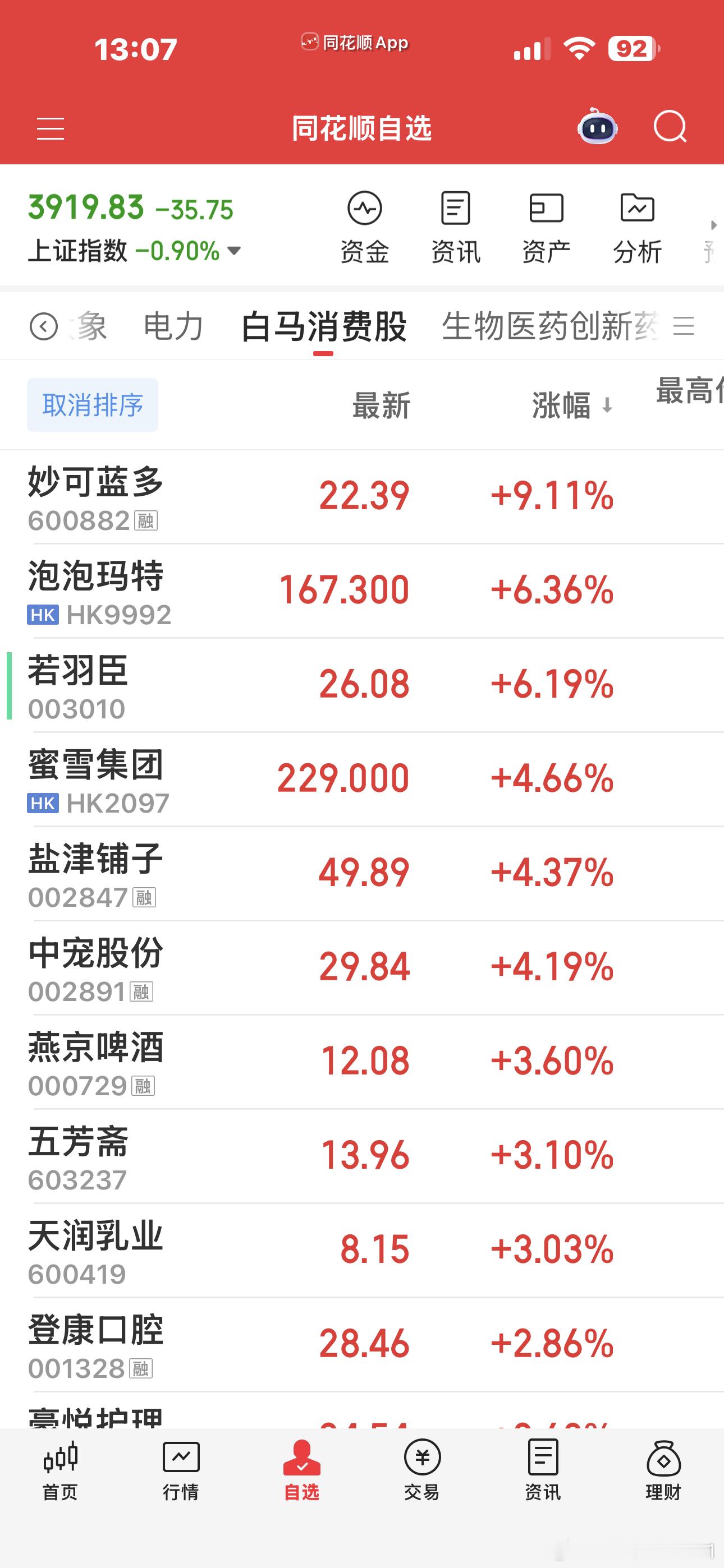 医药和科技是最大的跷跷板。所以，锚定情绪龙头昭衍，它对医药板块的影响力会比较大，